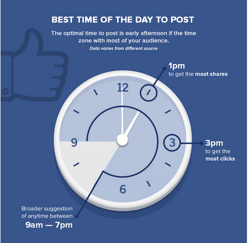 Facebook best time of day to post