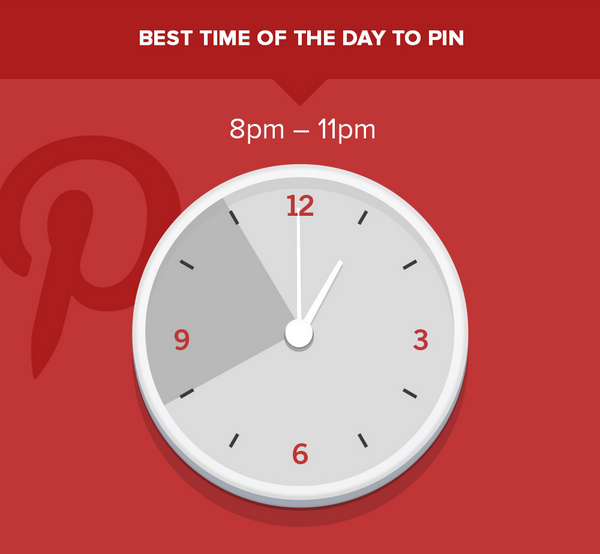 Best time of day to pin 