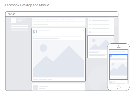 Facebook ad placements desktop and mobile