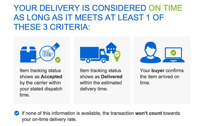 eBay's new on-time delivery metric